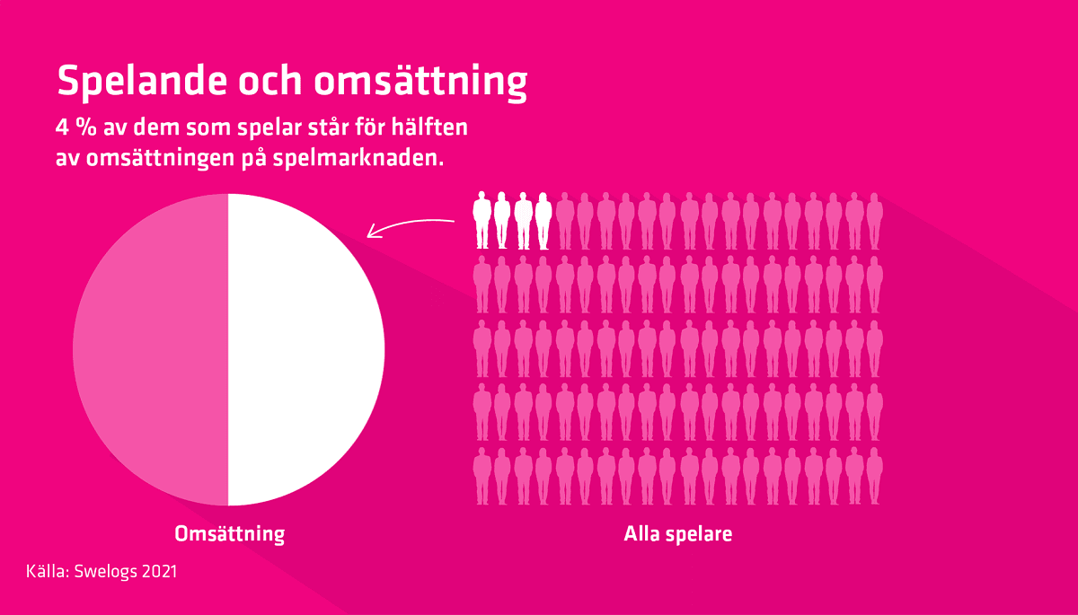 Så mycket spelar New Zealand folket för